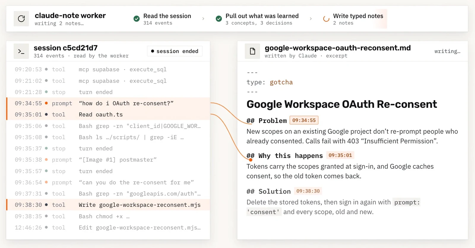 A recorded Claude Code session of 314 events on the left. On the right the worker writes a gotcha note, Google Workspace OAuth Re-consent, and lines tie its Problem, Why this happens and Solution sections to the prompts and tool calls they came from.